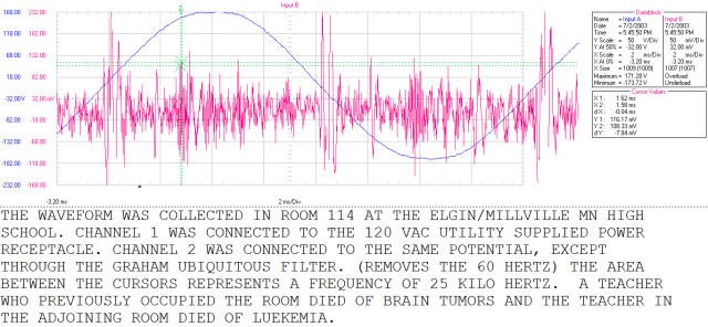 cancer from school waveform