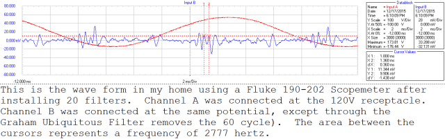 wave form of home with filters