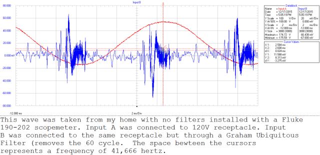 wave form of house without filters