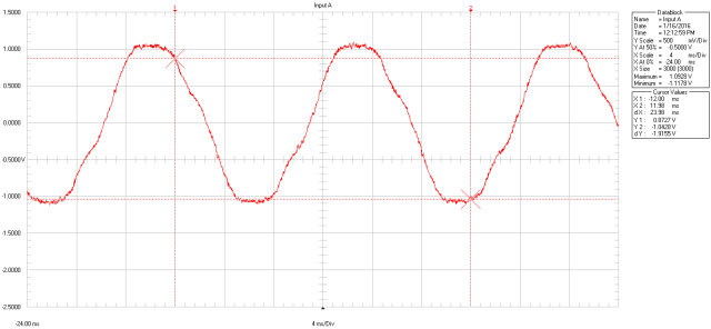 sink to floor measurment